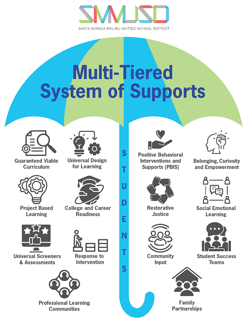 MTSS Umbrella Graphic
