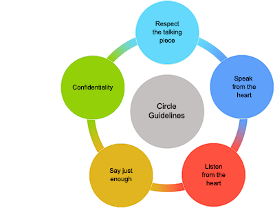 Gircle graphic