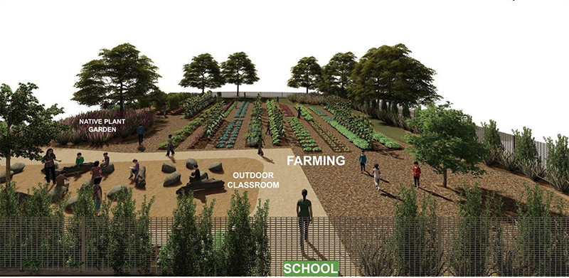 WRLC Farm Plan