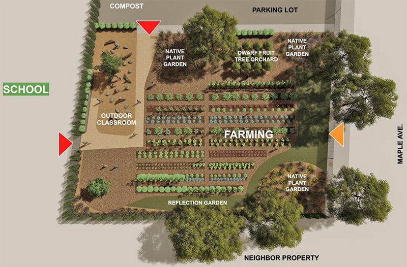 Regenerative Farm layout