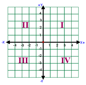 coordinate plane