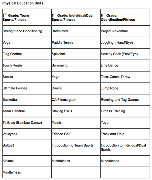 Physical Education Units 
